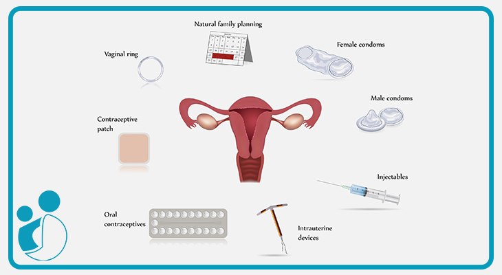 Methods of contraception3
