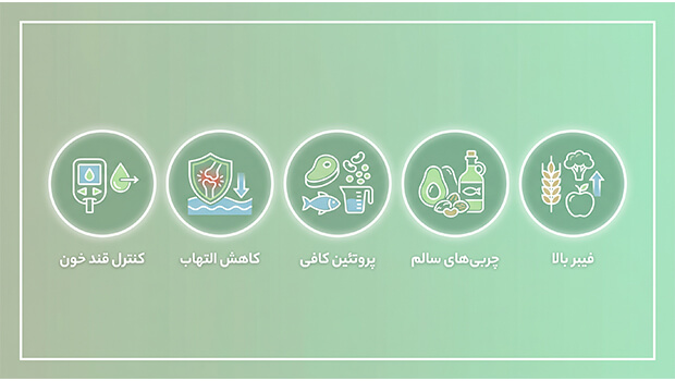 تغذیه سالم برای تنبلی تخمدان