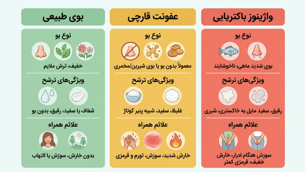 علائم هشدار بوی بد واژن
