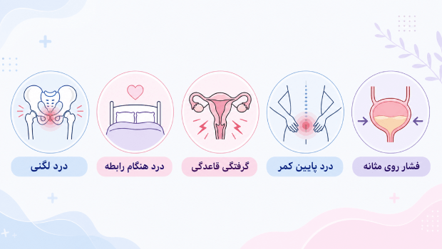 علائم رحم رتروورس