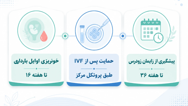 شیاف پروژسترون در بارداری-علت تجویز
