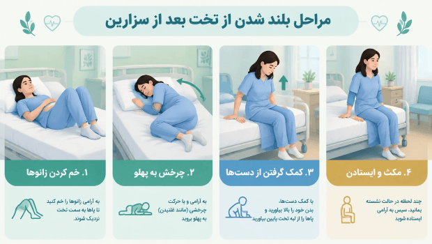 مراحل گامبهگام بلند شدن از تخت بعد از سزارین